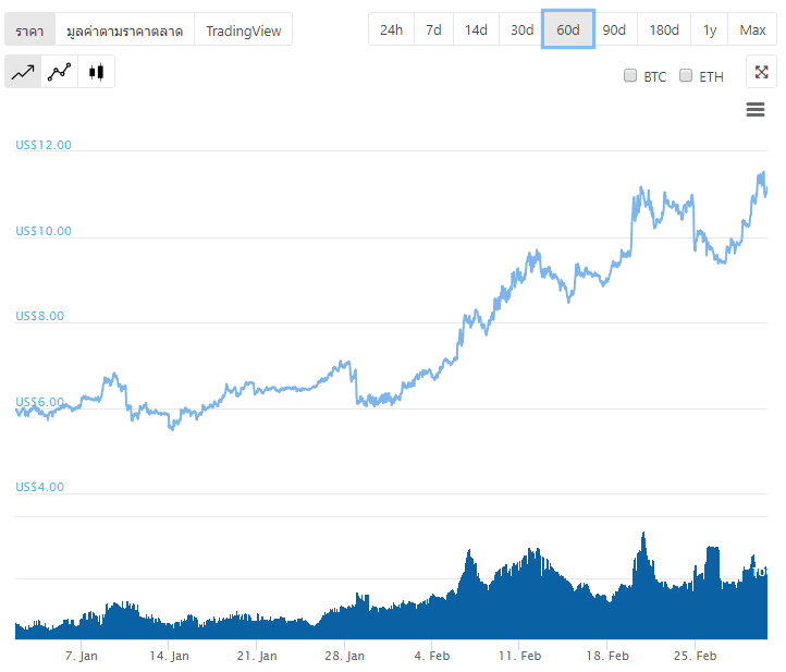 Siam Bitcoin 