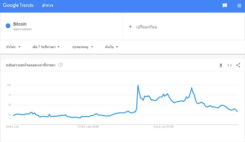 Siam Bitcoin 