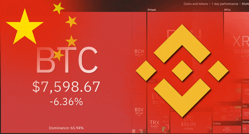 Binance ปฏิเสธข่าวเรื่องจีนสั่งปิดสำนักงานตลาดในเซี่ยงไฮ้