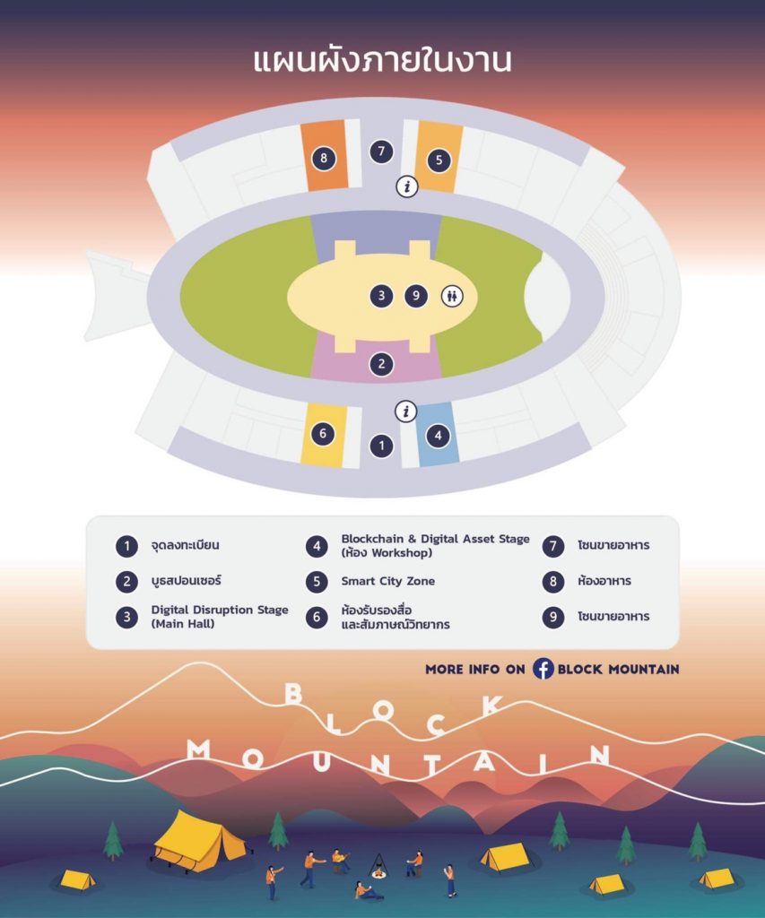 ห้ามพลาด !!! Block Mountain CNX 2020 งานบล็อกเชนและเทคโนโลยีที่ใหญ่ที่สุดในภาคเหนือ