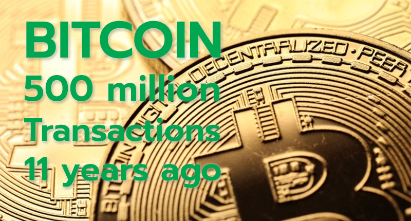 ธุรกรรม Bitcoin เกิดขึ้นแล้ว 5 พันล้านครั้ง สร้างประวัติการณ์หน้าใหม่อีกครั้ง