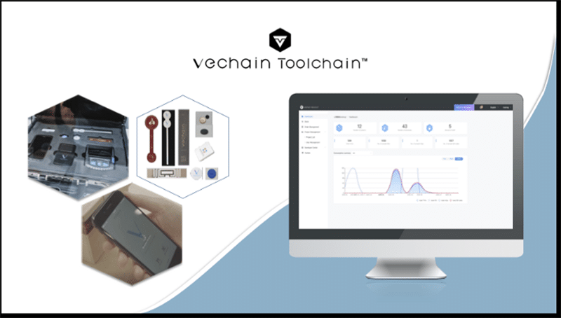 VeChain เปิดตัว ToolChain โซลูชั่นสร้างความปลอดภัยทางอาหาร (food safety solution) ขับเคลื่อนด้วยบล็อกเชน