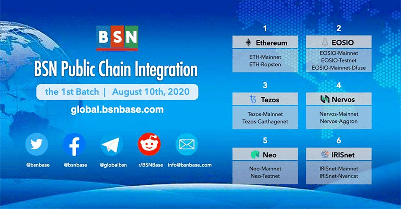 เครือข่ายบล็อกเชนแห่งชาติของจีน (BSN) จะรองรับเหรียญ Stablecoin ในปี 2021