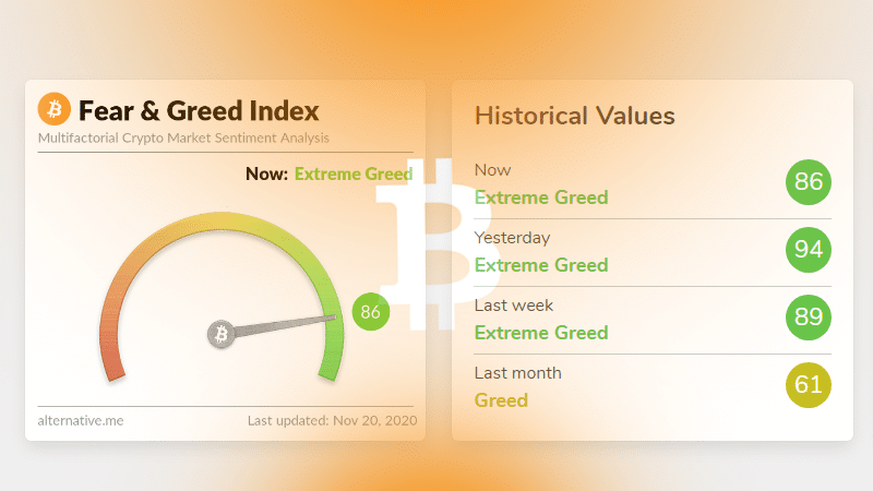 fear and greed crypto index