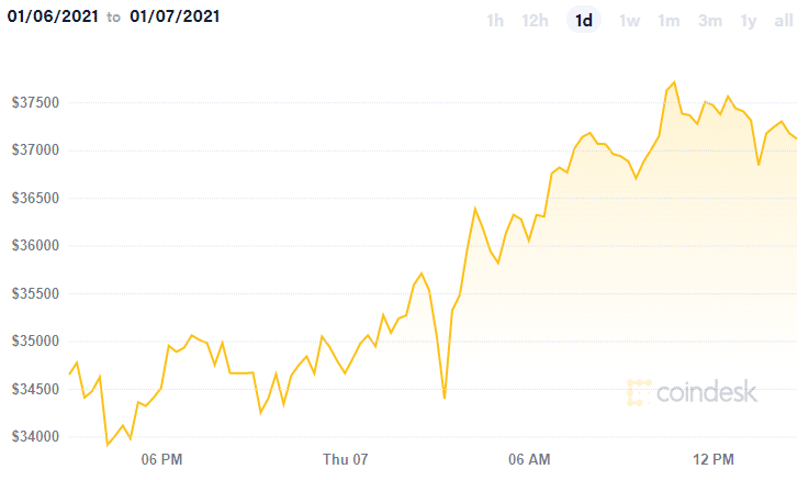 Siam Bitcoin 