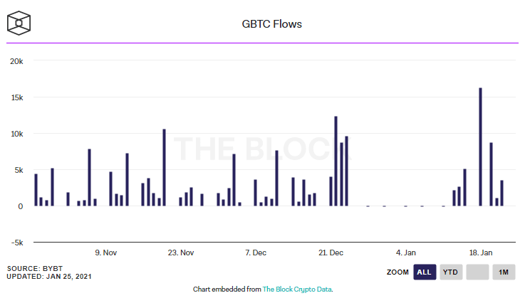 Siam Bitcoin นักกลยุทธ์จาก JPMorgan เผย Bitcoin เป็นสินทรัพย์ ‘เสี่ยง’ มากกว่าสินทรัพย์ ‘ปลอดภัย’