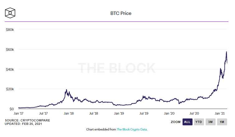 Siam Bitcoin 