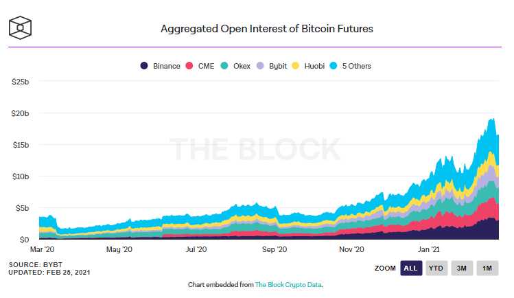 Siam Bitcoin 