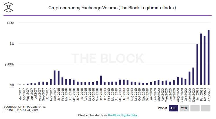 Siam Bitcoin 