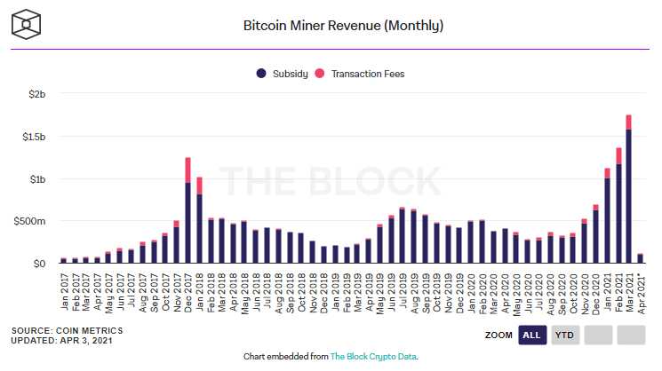 Siam Bitcoin 