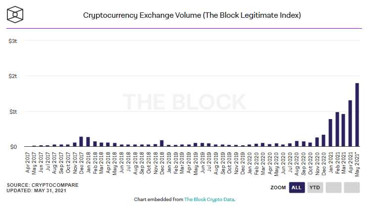 Siam Bitcoin 