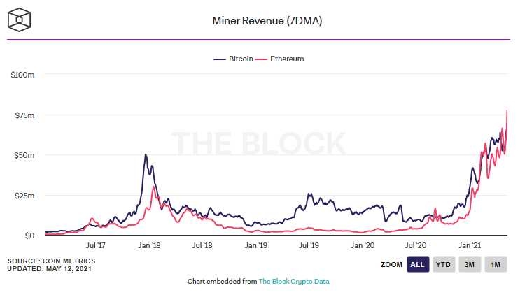 Siam Bitcoin 