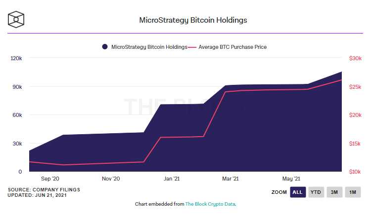 Siam Bitcoin 