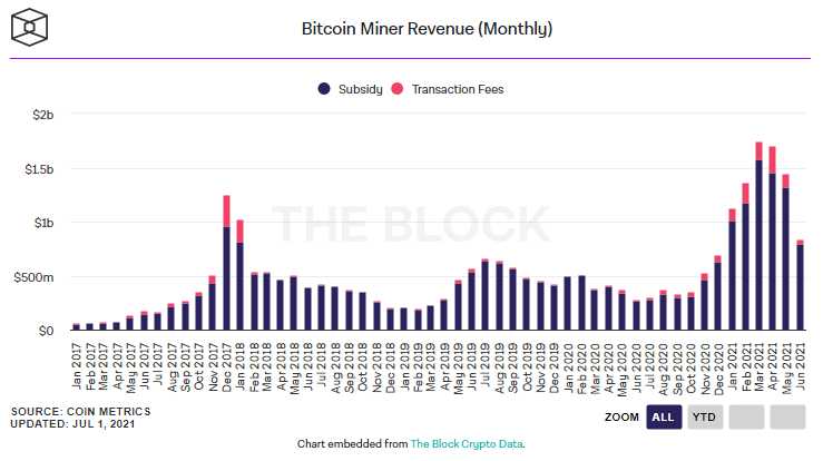 Siam Bitcoin 