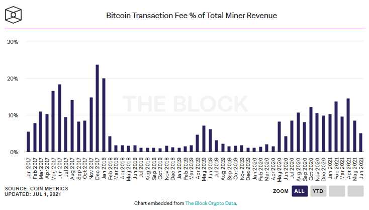 Siam Bitcoin 