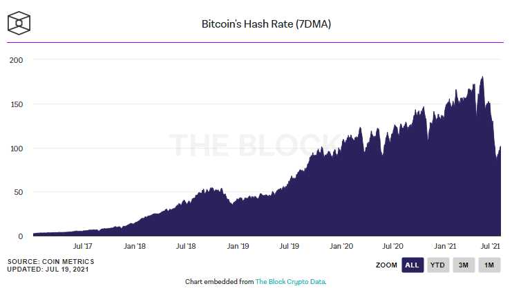 Siam Bitcoin 