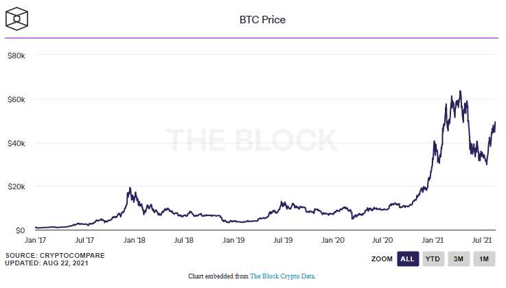 Siam Bitcoin 