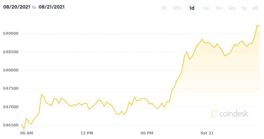 Siam Bitcoin 