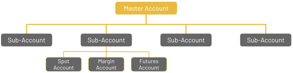 Siam Bitcoin 