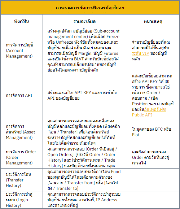 Siam Bitcoin 