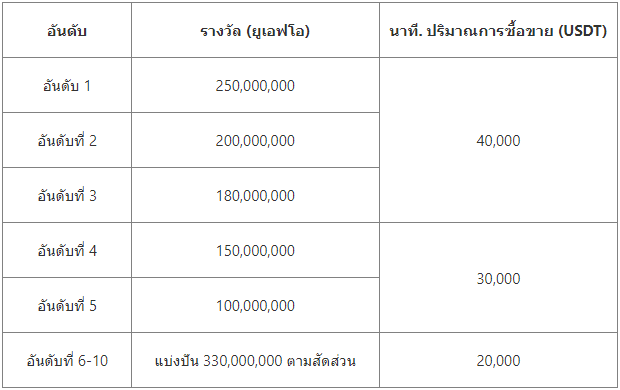 Siam Bitcoin 