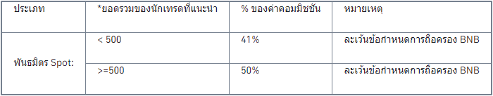 Siam Bitcoin 