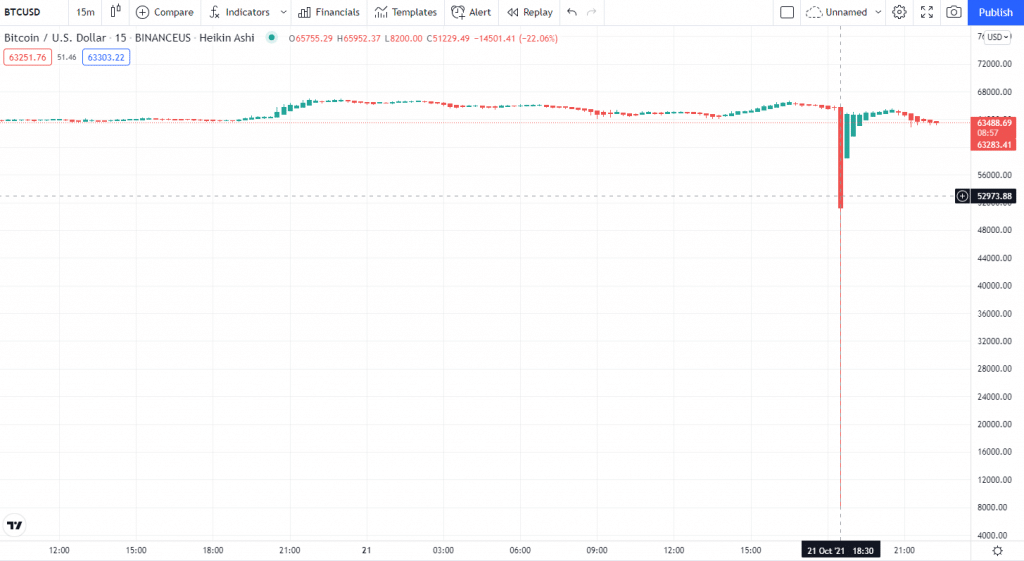 Siam Bitcoin 