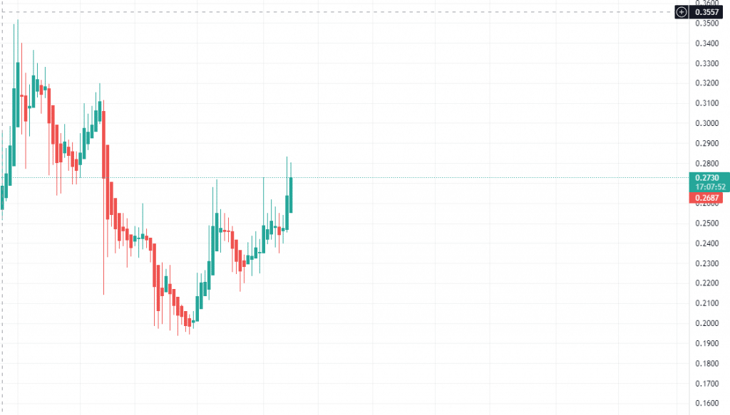 Siam Bitcoin 