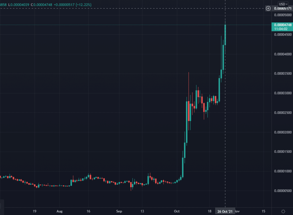 Siam Bitcoin 