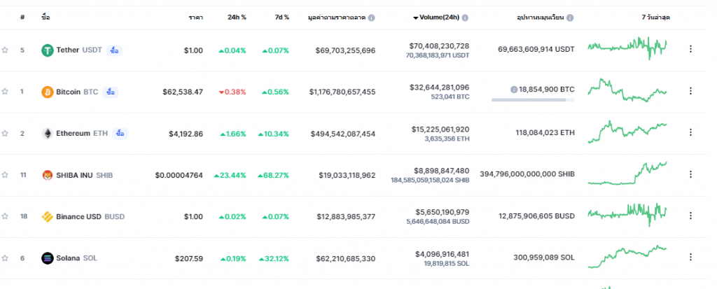 Siam Bitcoin 