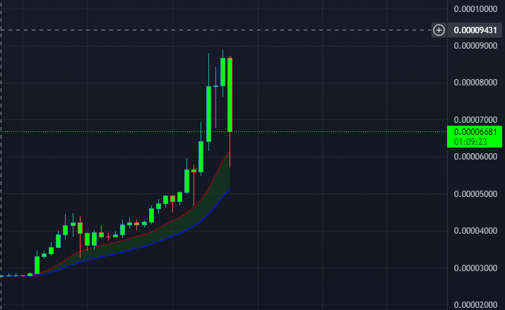 Siam Bitcoin 