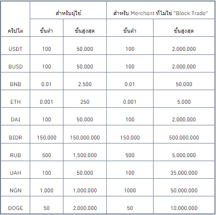 Siam Bitcoin 