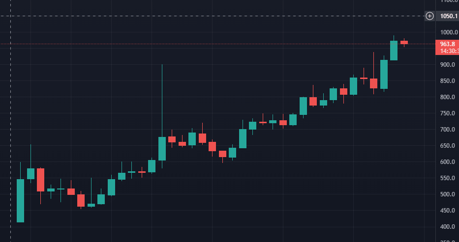 Siam Bitcoin 