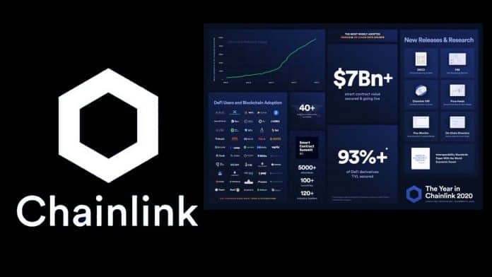 เครือข่าย Chainlink เติบโตอย่างก้าวกระโดด เนื่องจาก DeFi เฟื่องฟู และพร้อมขับเคลื่อนโลก Metaverse