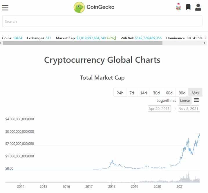 Siam Bitcoin 