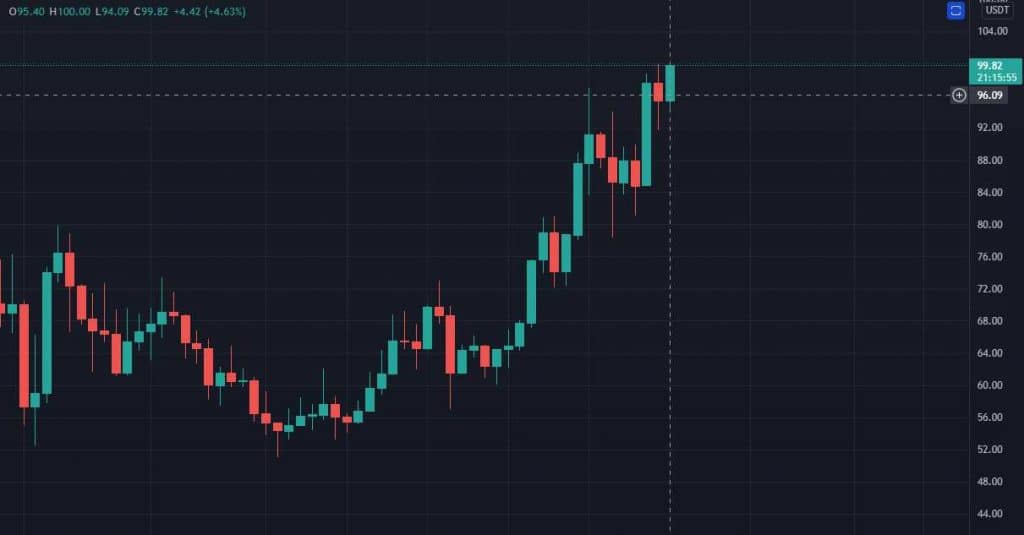 Siam Bitcoin 