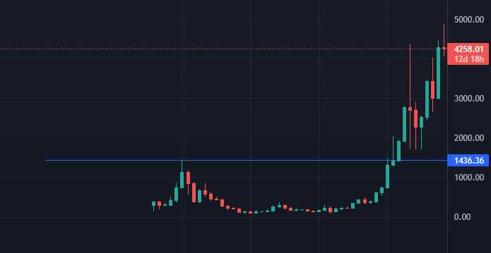 Siam Bitcoin 