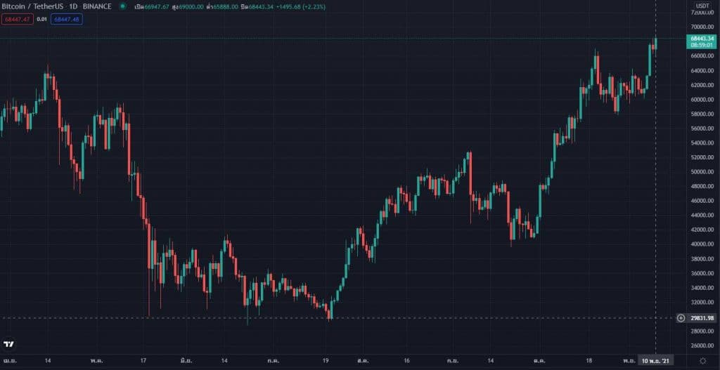 Siam Bitcoin 