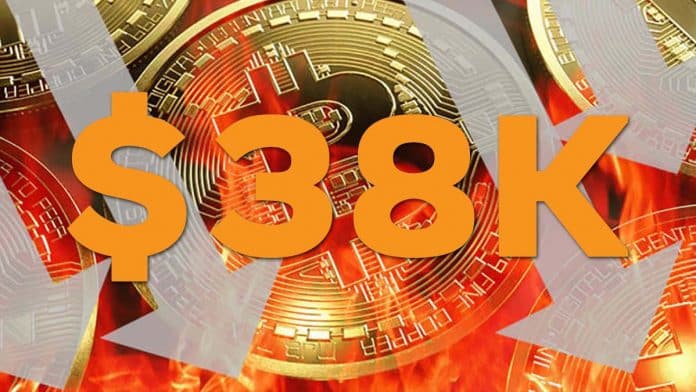 นี่คือเหตุผลที่นักลงทุน เชื่อว่า Bitcoin อาจร่วงลงถึง $38,000 เป็นกรณีเลวร้ายที่สุด