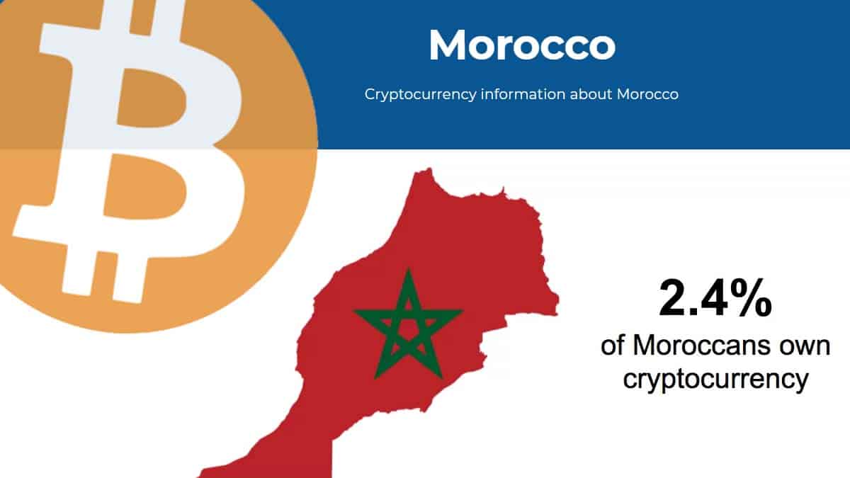 โมร็อกโกขึ้นแท่นเบอร์หนึ่ง ซื้อขาย Bitcoin กันมากที่สุดในแอฟริกาเหนือ ▻  Siam Bitcoin