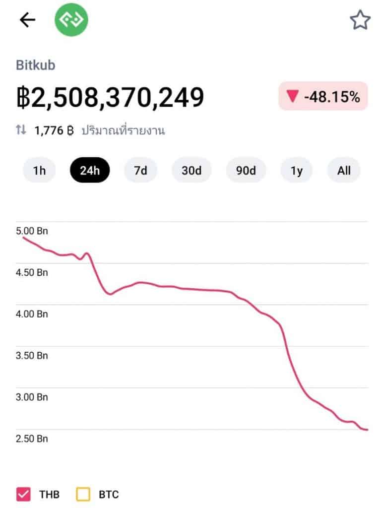 Siam Bitcoin 