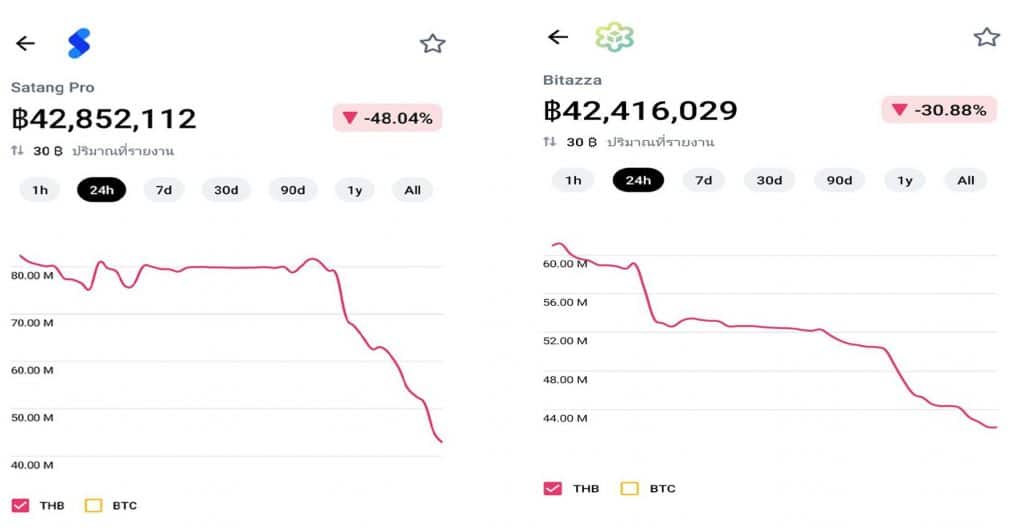 Siam Bitcoin 