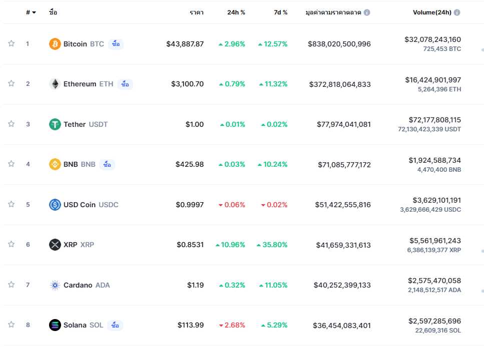 Siam Bitcoin 