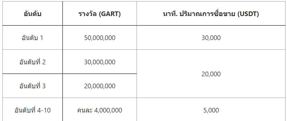 Siam Bitcoin 