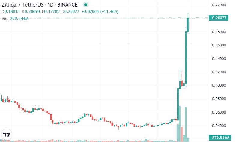 Siam Bitcoin 