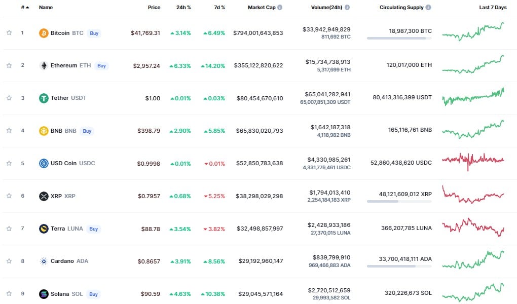 Siam Bitcoin 