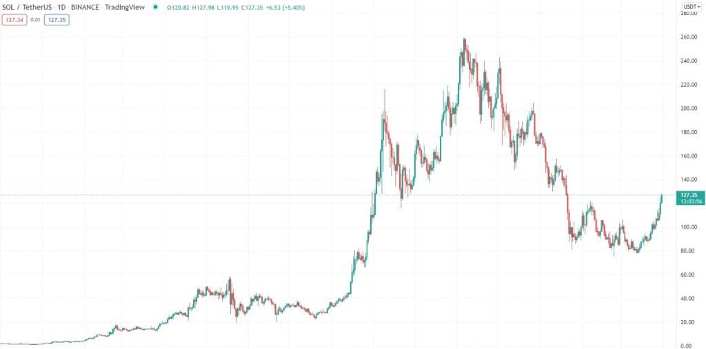 Siam Bitcoin 