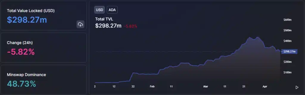 Siam Bitcoin Charles Hoskinson โต้กลับ หลังนักวิจารณ์กล่าวว่า DeFi ของ Cardano ล่าช้า