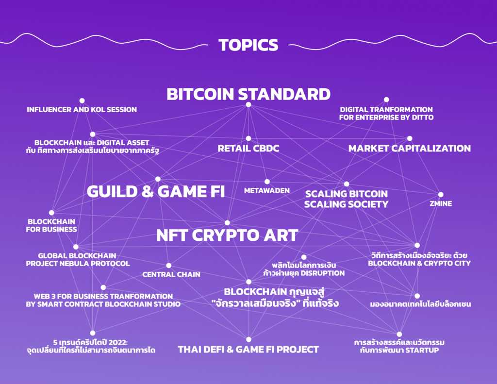 Siam Bitcoin Block Mountain CNX 2022