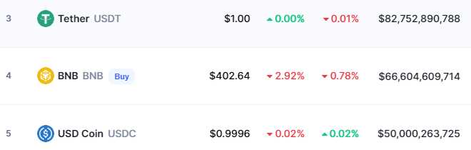 Siam Bitcoin Tether (USDT) และ USD Coin (USDC)